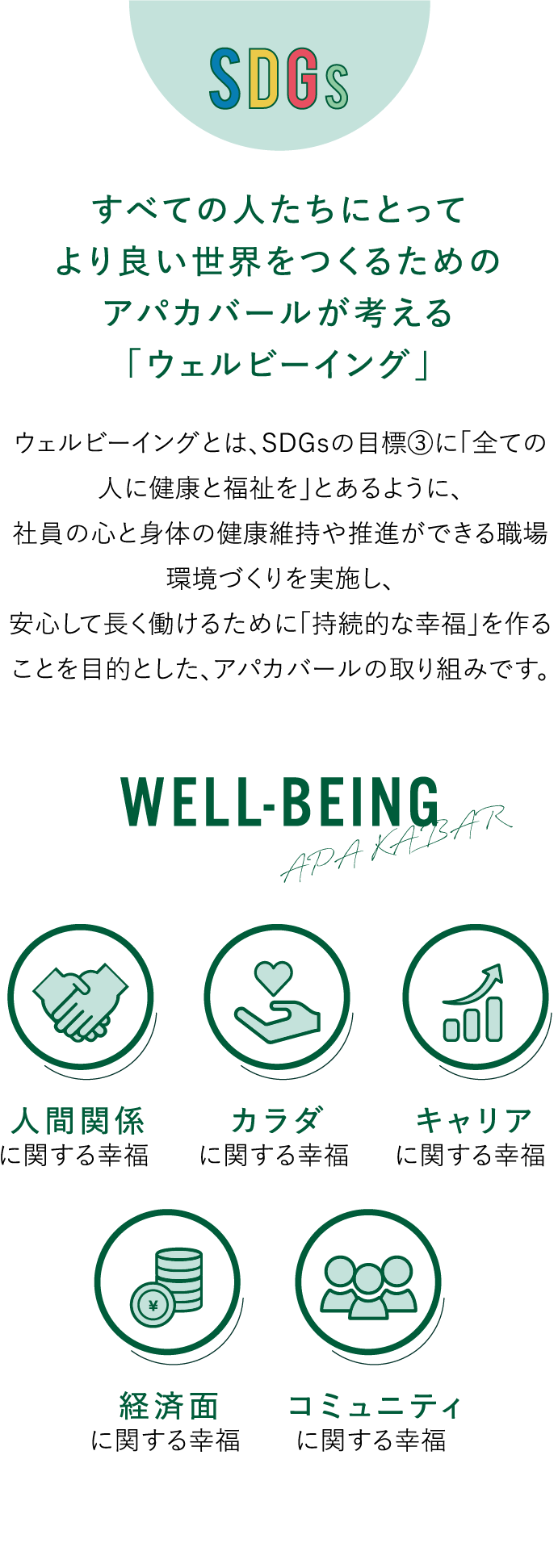 WELL-BEING